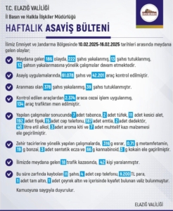 elazigda-10-16-subat-asayis-bulteni-olaylar-ve-uygulamalar-ayAuaYfI.jpg