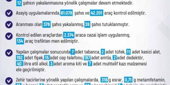 Elazığ'da 10-16 Şubat Asayiş Bülteni: Olaylar ve Uygulamalar Elazığ’da 10-16 Şubat Asayiş Bülteni: Olaylar ve Uygulamalar