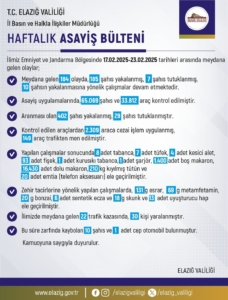 elazigda-haftalik-asayis-bulteni-raporu-zsIlM7fv.jpg