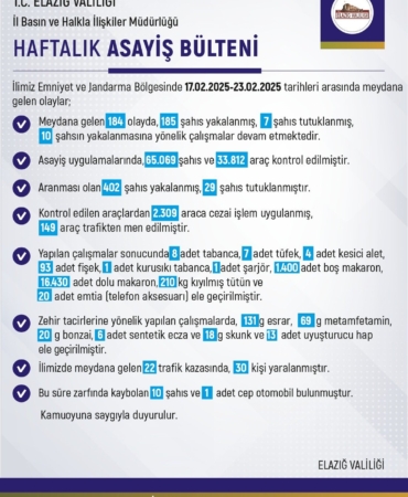 elazigda-haftalik-asayis-bulteni-raporu-zsIlM7fv.jpg