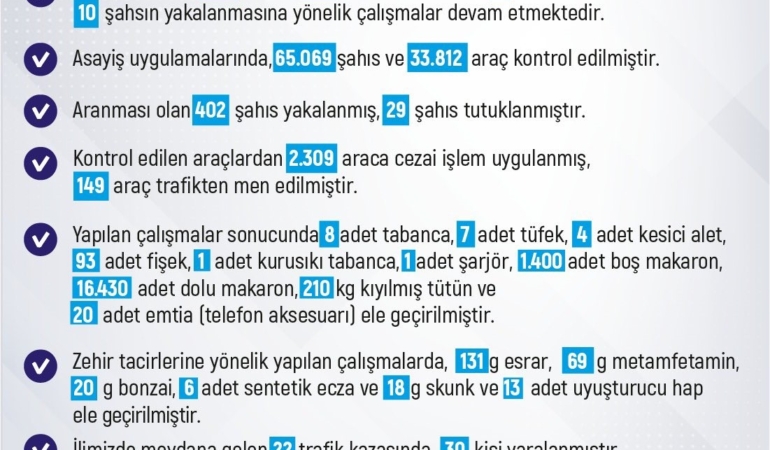 elazigda-haftalik-asayis-bulteni-raporu-zsIlM7fv.jpg