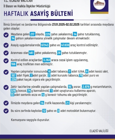 elazigda-son-bir-haftada-217-asayis-olayi-meydana-geldi-6SbjfG2g.jpg