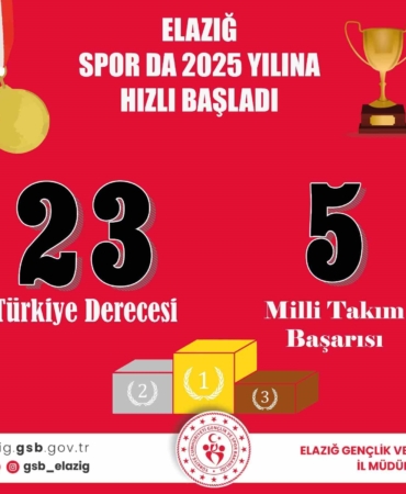 elazigli-sporcular-yeni-yila-damgasini-vurarak-hizli-basladi-icY1OXEj.jpg