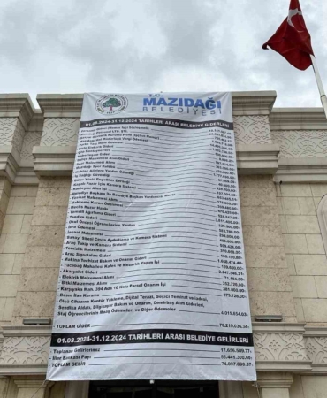 mardinin-mazidagi-ilcesinde-belediyenin-gelir-ve-gider-tablosu-aciklandi-1bYPzl1b.jpg