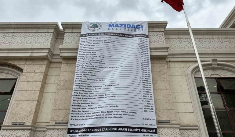 mardinin-mazidagi-ilcesinde-belediyenin-gelir-ve-gider-tablosu-aciklandi-1bYPzl1b.jpg