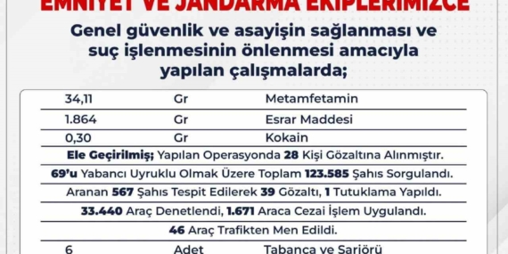 Bingöl'de 61 Kaçak Yakalandı: Güvenlik Güçlerinin Başarılı Operasyonu Bingöl’de 61 Kaçak Yakalandı: Güvenlik Güçlerinin Başarılı Operasyonu