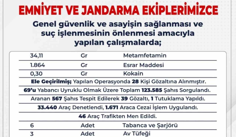 bingolde-61-kacak-yakalandi-guvenlik-guclerinin-basarili-operasyonu-7RcFLLxM.jpg