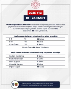 bingolde-80-firari-suclu-ele-gecirildi-QRUpRfxZ.jpg