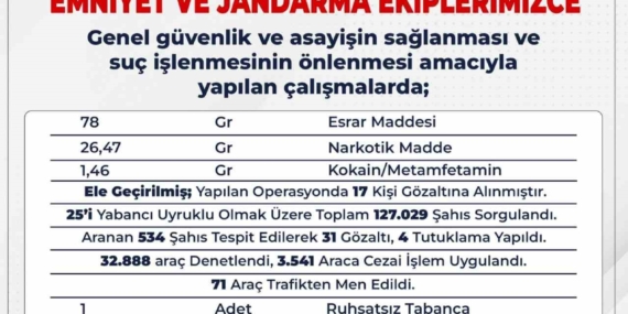 Bingöl'de Uyuşturucu Operasyonu: 17 Kişi Gözaltında! Bingöl’de Uyuşturucu Operasyonu: 17 Kişi Gözaltında!