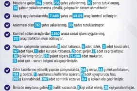 elazigda-son-bir-haftada-214-olay-205-sahis-yakalandi-dX4meSXc.jpg