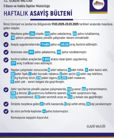 elazigda-son-bir-haftada-214-olay-205-sahis-yakalandi-dX4meSXc.jpg