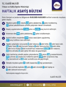 elazigda-son-bir-haftada-220-olay-ve-228-gozalti-detaylar-burada-GTjRERwz.jpg
