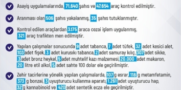 elazigda-son-bir-haftada-220-olay-ve-228-gozalti-detaylar-burada-GTjRERwz.jpg