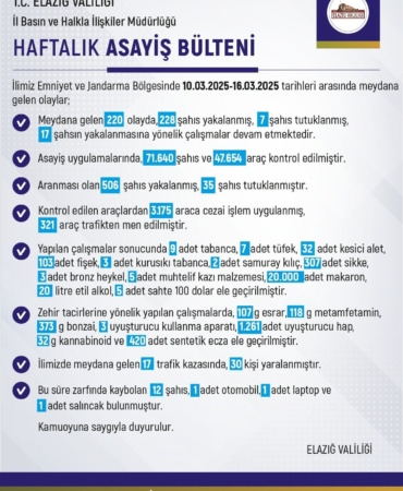 elazigda-son-bir-haftada-220-olay-ve-228-gozalti-detaylar-burada-GTjRERwz.jpg