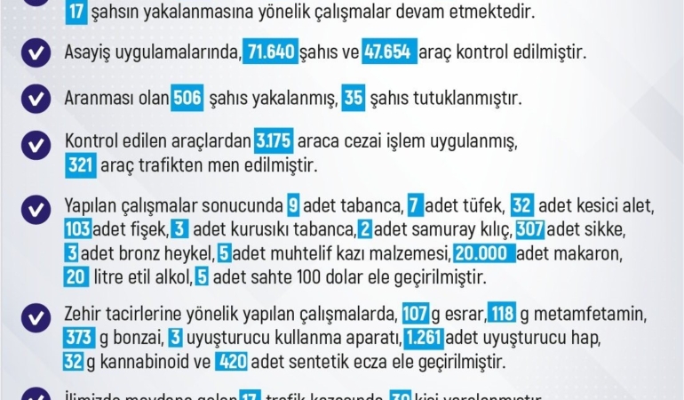 elazigda-son-bir-haftada-220-olay-ve-228-gozalti-detaylar-burada-GTjRERwz.jpg