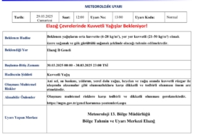 Meteorolojiden Elazığ için "kuvvetli yağış" uyarısı meteorolojiden-elazig-icin-kuvvetli-yagis-uyarisi-5pN7W69i.jpg
