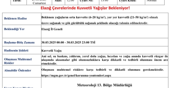 Meteorolojiden Elazığ için "kuvvetli yağış" uyarısı Meteorolojiden Elazığ için “kuvvetli yağış” uyarısı