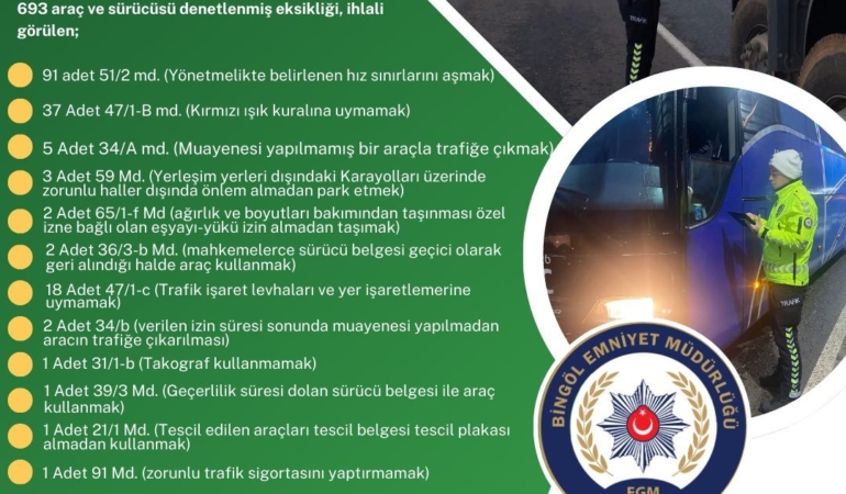 bingolde-171-surucuye-uygulanan-ceza-detaylar-ve-sonuclar-8LcrJaSy.jpg