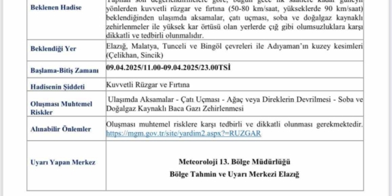 Elazığ İçin Meteorolojiden Şiddetli Rüzgar ve Toz Taşınımı Uyarısı! Elazığ İçin Meteorolojiden Şiddetli Rüzgar ve Toz Taşınımı Uyarısı!