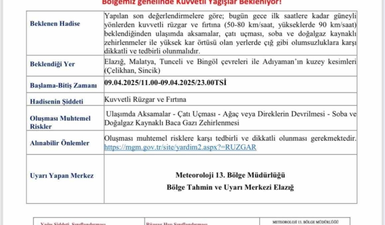 elazig-icin-meteorolojiden-siddetli-ruzgar-ve-toz-tasinimi-uyarisi-JM8VrnAJ.jpg