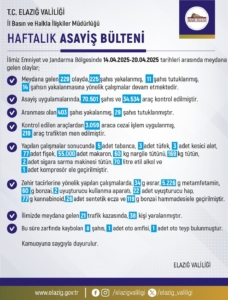 elazigda-1-haftada-229-olay-225-sahis-yakalandi-El6Nlpie.jpg