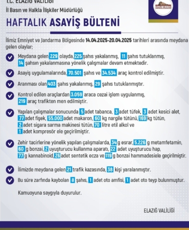 elazigda-1-haftada-229-olay-225-sahis-yakalandi-El6Nlpie.jpg