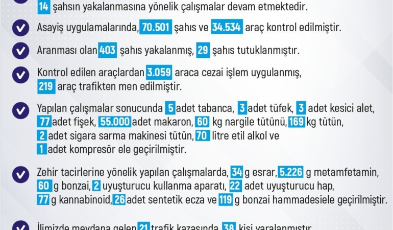 elazigda-1-haftada-229-olay-225-sahis-yakalandi-El6Nlpie.jpg