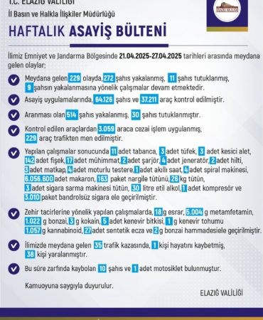elazigda-1-haftada-229-olay-272-sahis-yakalandi-DX366qRE.jpg