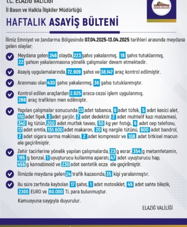 elazigda-bir-haftada-246-olay-233-sahis-yakalandi-Ia9H1Pqe.jpg