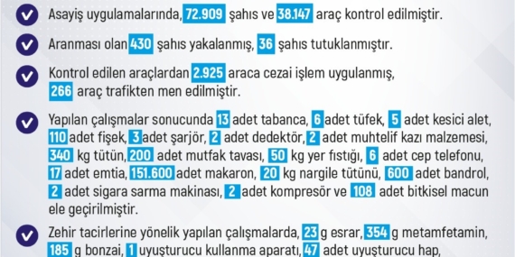 Elazığ'da Bir Haftada 246 Olay: 233 Şahıs Yakalandı! Elazığ’da Bir Haftada 246 Olay: 233 Şahıs Yakalandı!