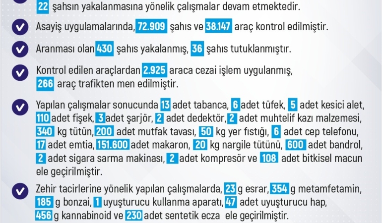 elazigda-bir-haftada-246-olay-233-sahis-yakalandi-Ia9H1Pqe.jpg