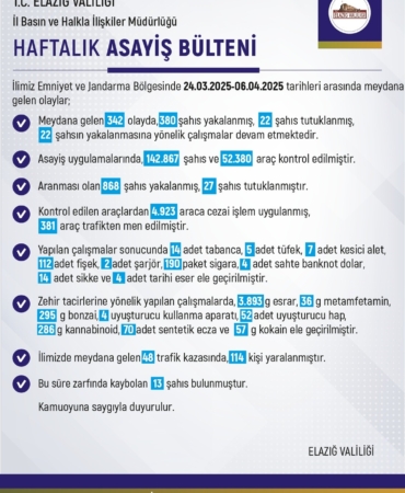 elazigda-iki-haftada-342-olay-380-sahis-yakalandi-TeMPRuk8.jpg