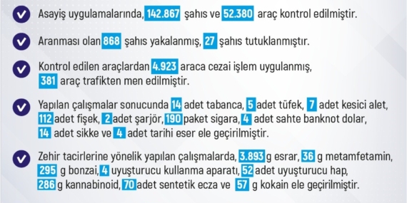 Elazığ'da İki Haftada 342 Olay: 380 Şahıs Yakalandı! Elazığ’da İki Haftada 342 Olay: 380 Şahıs Yakalandı!