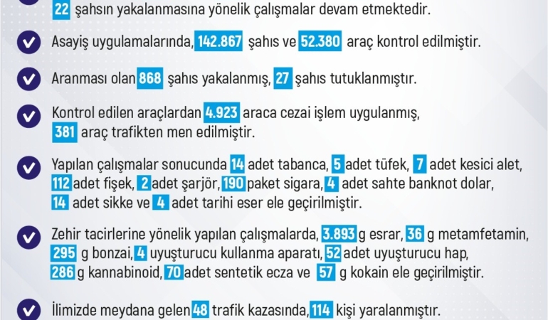 elazigda-iki-haftada-342-olay-380-sahis-yakalandi-TeMPRuk8.jpg