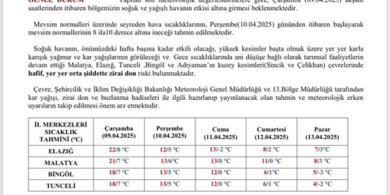 Meteoroloji'den Tarım Alanları İçin Kritik 'Zirai Don' Uyarısı Meteoroloji’den Tarım Alanları İçin Kritik ‘Zirai Don’ Uyarısı