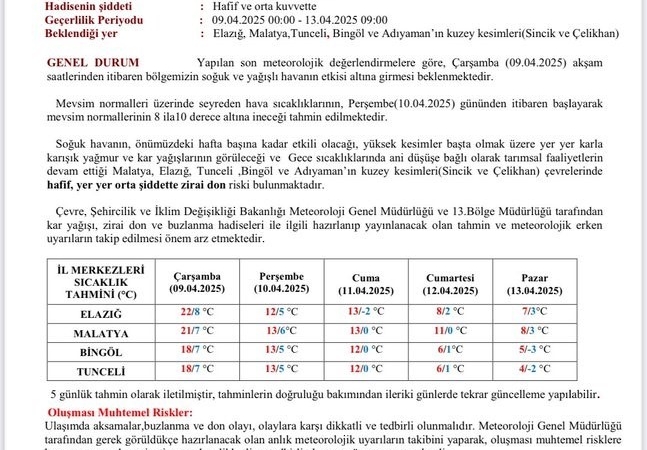 meteorolojiden-tarim-alanlari-icin-kritik-zirai-don-uyarisi-Sx4QJ3I6.jpg