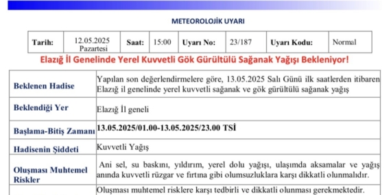 Elazığ İçin Meteorolojiden Beklenen Şiddetli Yağış Uyarısı Elazığ İçin Meteorolojiden Beklenen Şiddetli Yağış Uyarısı