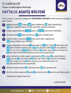 elazigda-1-haftada-283-olay-280-sahis-yakalandi-guvenlik-onlemleri-artiyor-OJQgX4xx.jpg