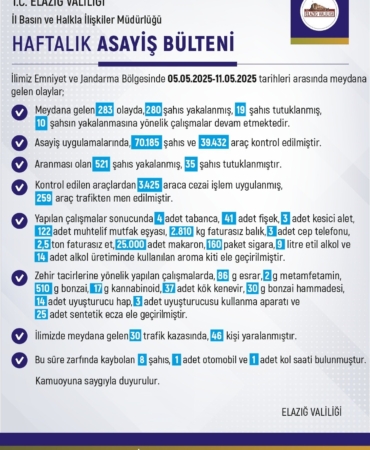 elazigda-1-haftada-283-olay-280-sahis-yakalandi-guvenlik-onlemleri-artiyor-OJQgX4xx.jpg