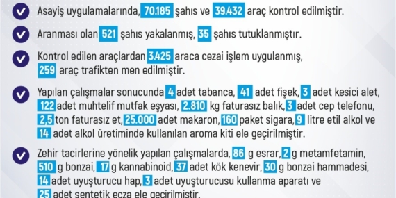 Elazığ'da 1 Haftada 283 Olay: 280 Şahıs Yakalandı, Güvenlik Önlemleri Artıyor Elazığ’da 1 Haftada 283 Olay: 280 Şahıs Yakalandı, Güvenlik Önlemleri Artıyor