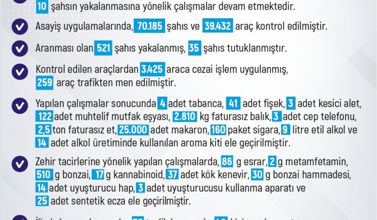 elazigda-1-haftada-283-olay-280-sahis-yakalandi-guvenlik-onlemleri-artiyor-OJQgX4xx.jpg