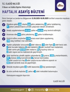 elazigda-1-haftada-296-olay-288-sahis-gozaltinda-DNGe4VSc.jpg
