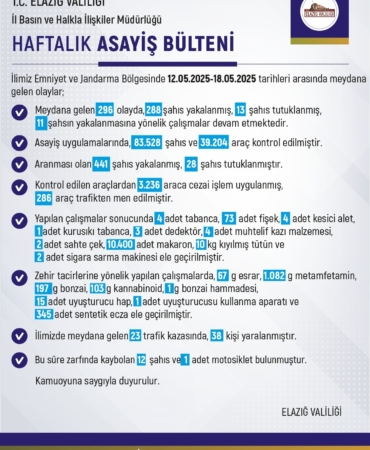 elazigda-1-haftada-296-olay-288-sahis-gozaltinda-DNGe4VSc.jpg