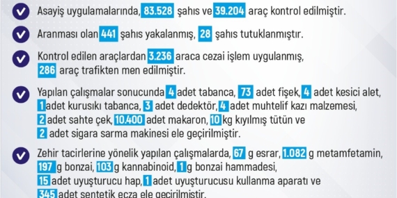 Elazığ'da 1 Haftada 296 Olay: 288 Şahıs Gözaltında! Elazığ’da 1 Haftada 296 Olay: 288 Şahıs Gözaltında!
