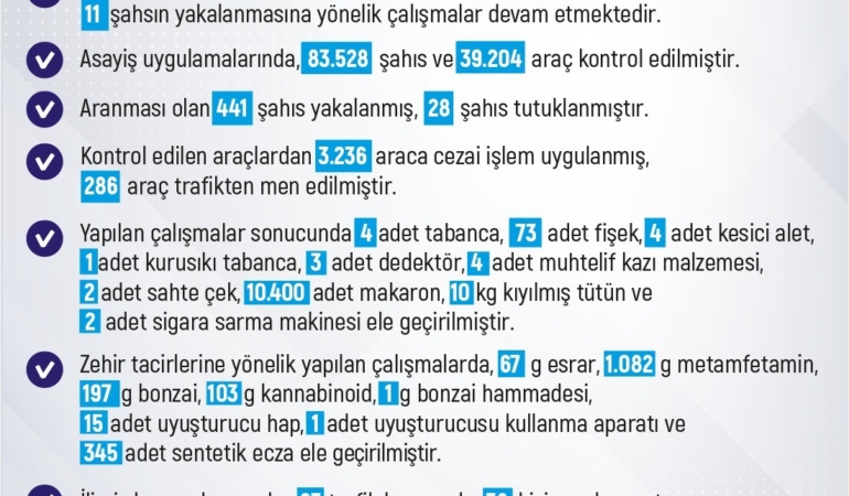 elazigda-1-haftada-296-olay-288-sahis-gozaltinda-DNGe4VSc.jpg