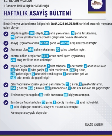 elazigda-bir-haftada-206-olay-gerceklesti-186-kisi-gozaltina-alindi-OGpRC3Cz.jpg