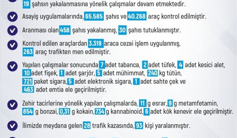 elazigda-bir-haftada-206-olay-gerceklesti-186-kisi-gozaltina-alindi-OGpRC3Cz.jpg