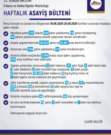 elazigda-bir-haftada-275-olay-256-sahis-yakalandi-EiuYY8Op.jpg