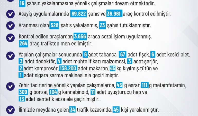 elazigda-bir-haftada-275-olay-256-sahis-yakalandi-EiuYY8Op.jpg