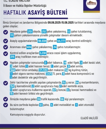 elazigda-bir-haftada-213-olay-212-sahis-yakalandi-vvUmaV46.jpg
